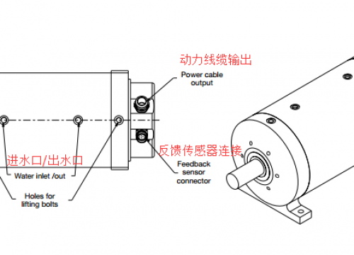 大功率高轉(zhuǎn)速電機(jī)散熱和降低升溫設(shè)計(jì)的重要性