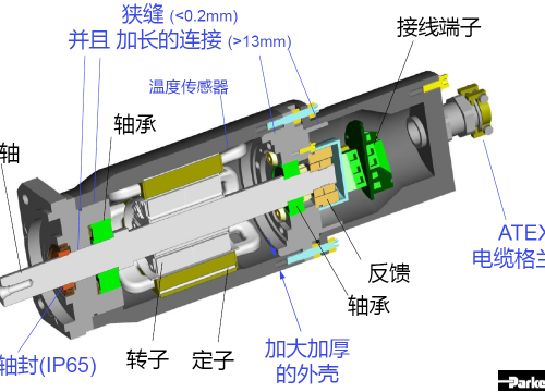 為什么派克防爆電機(jī)與眾不同？