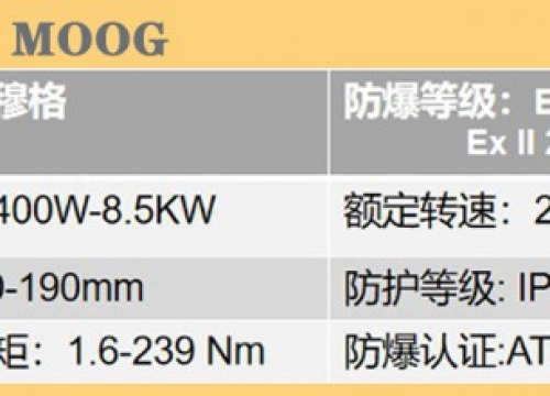 何處需要防爆伺服電機？