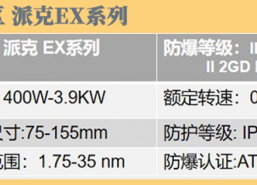 隔爆型防爆伺服電機(jī)的防爆原理和使用注意事項(xiàng)