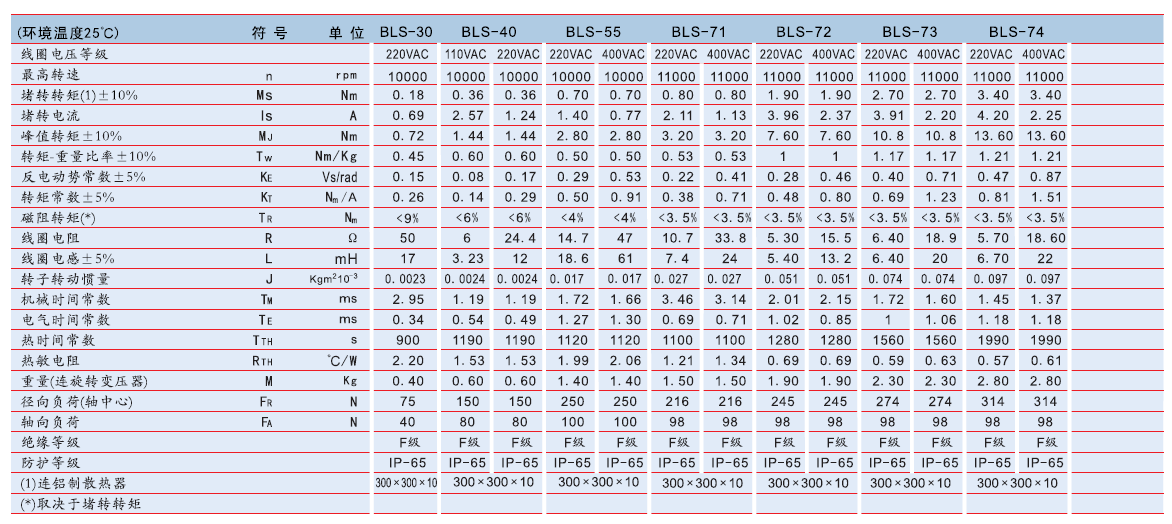 瑞諾防核輻射電機(jī)技術(shù)參數(shù).png