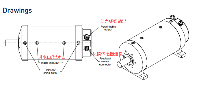 派克高轉(zhuǎn)速電機(jī)MGV解析圖.png