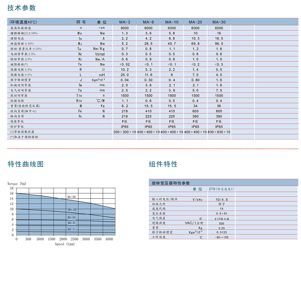 防爆電機(jī)