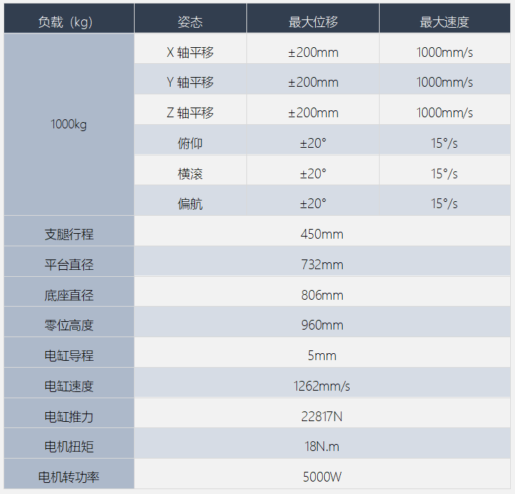 MOSEN六自由度平臺(tái)1000kg數(shù)據(jù)圖.png