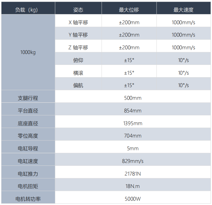 MOSEN六自由度平臺(tái)1000kg數(shù)據(jù)圖.png