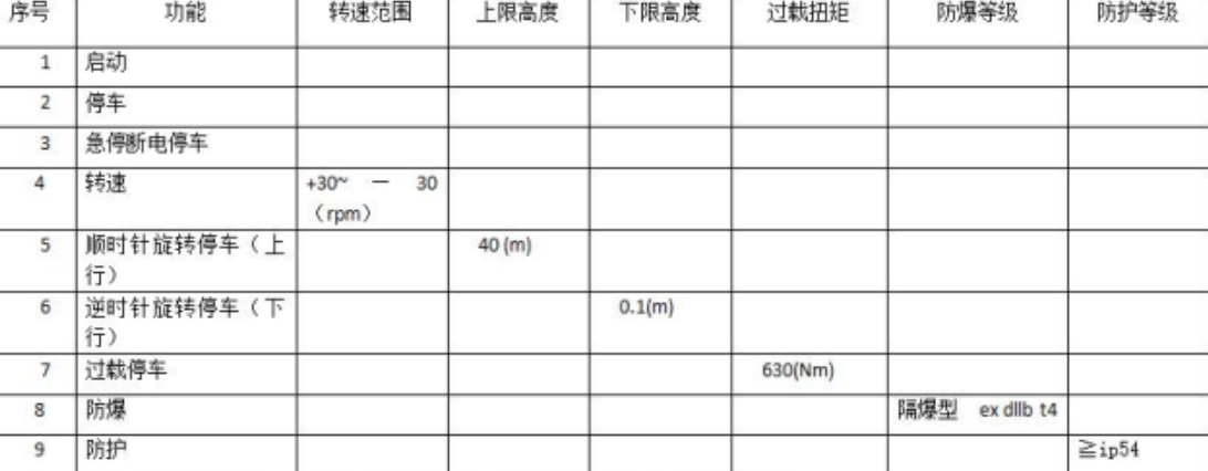 防爆伺服電機(jī)配合技術(shù)參數(shù).png