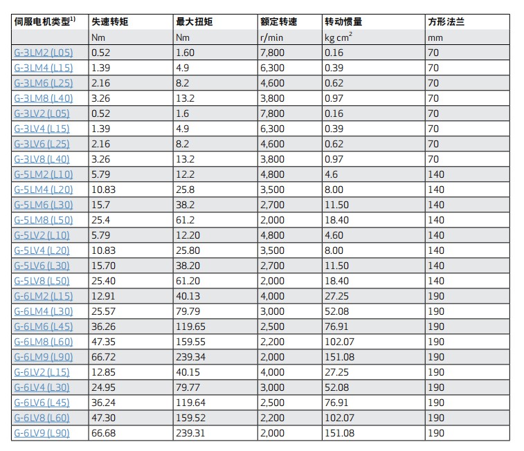 防爆伺服電機(jī)穆格moog.jpg