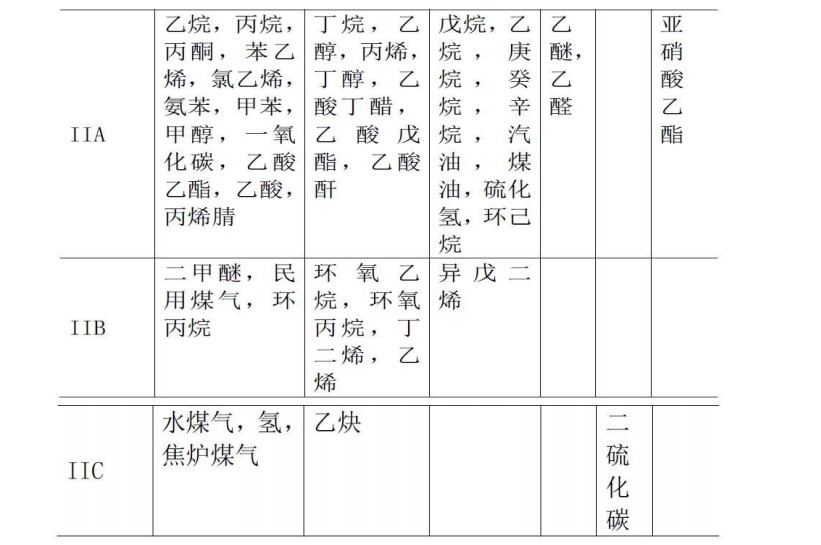 防爆伺服電機在II氣體組別中.jpg