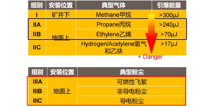 防爆區(qū)域科普3.jpg