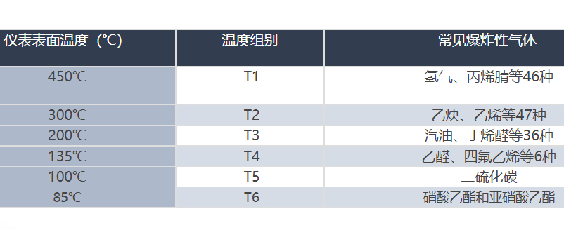 防爆伺服電機(jī)溫度組別.png