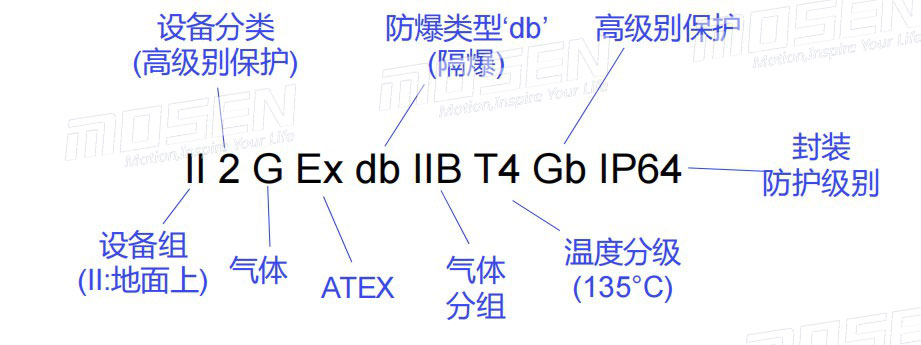 防爆伺服電機防爆等級.jpg