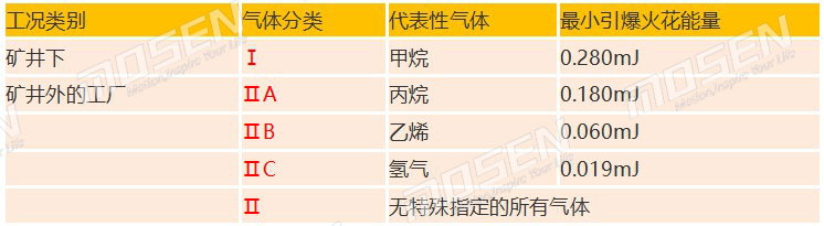 防爆伺服電機的溫度等級2.jpg