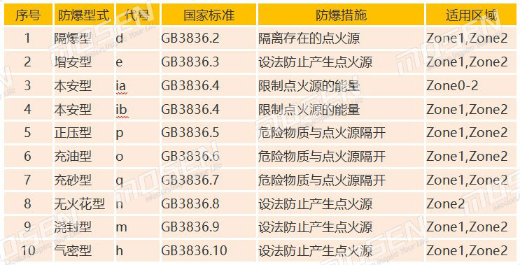 防爆伺服電機的防爆類型.jpg