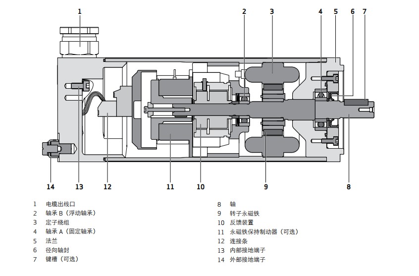 穆格伺服電機結構圖.jpg