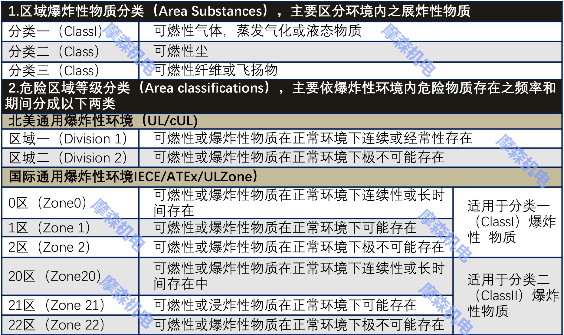 防爆伺服電機科普.jpg